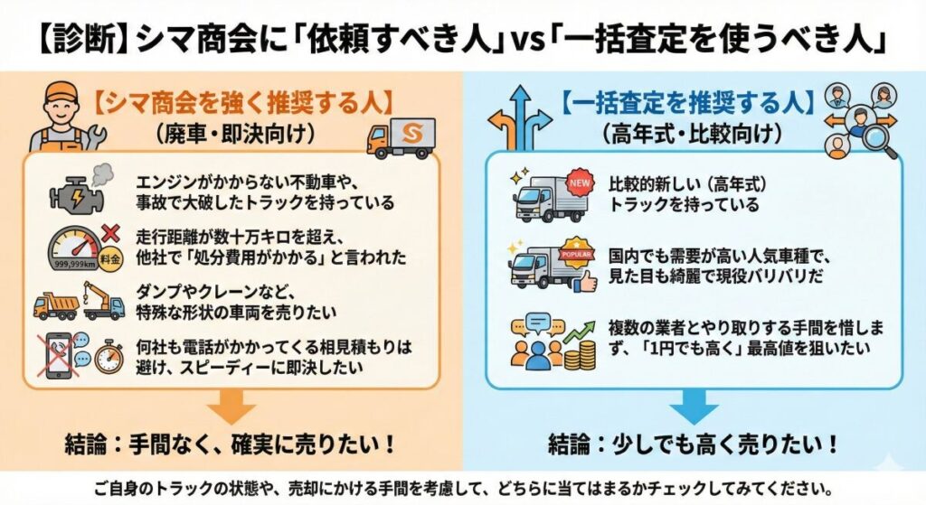 【診断】シマ商会に「依頼すべき人」vs「一括査定を使うべき人」