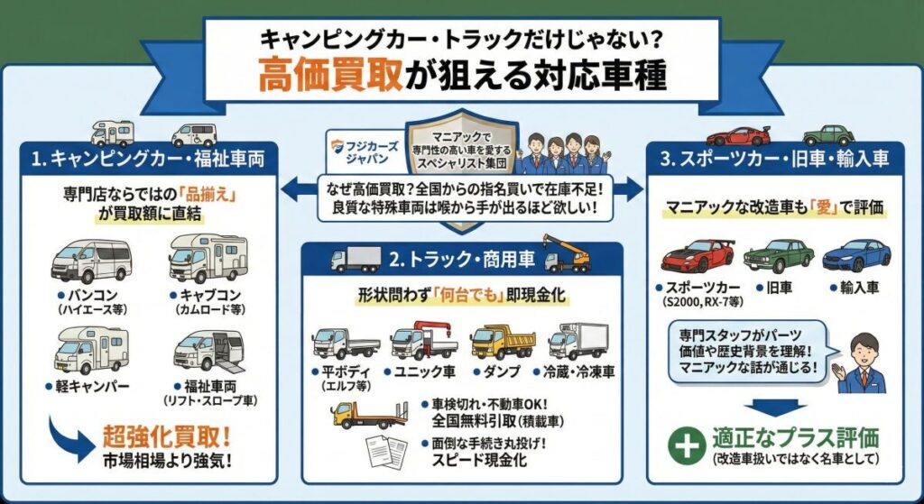 キャンピングカー・トラックだけじゃない?高価買取が狙える対応車種