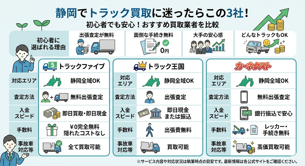 結論!静岡でトラック買取に迷ったらこの3社【即日・出張料金無料はどこ?】をわかりやすく図解