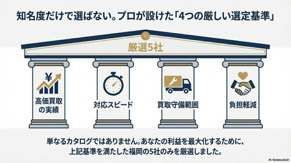 【結論】福岡のトラック買取で即日現金化&一番高く売れるおすすめ厳選5社