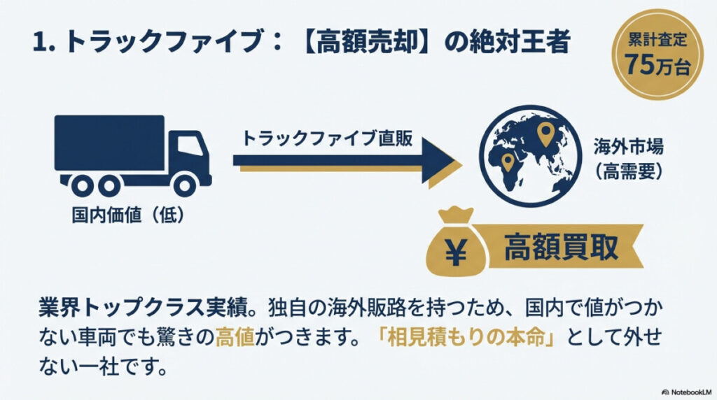 1. トラックファイブ