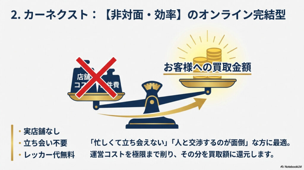 2. カーネクスト