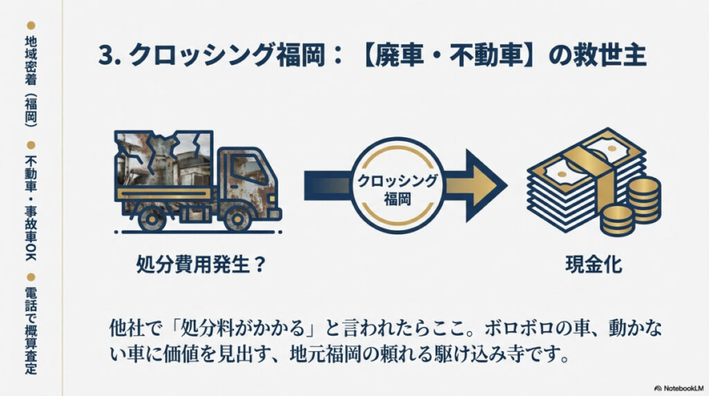 3. クロッシング福岡