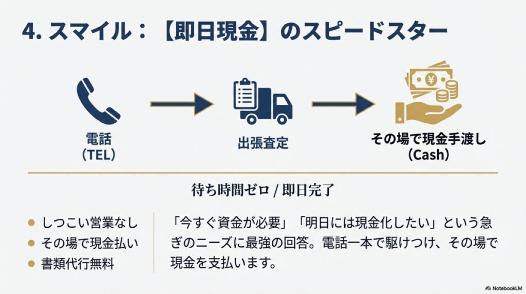4. トラック重機買取専門店 スマイル