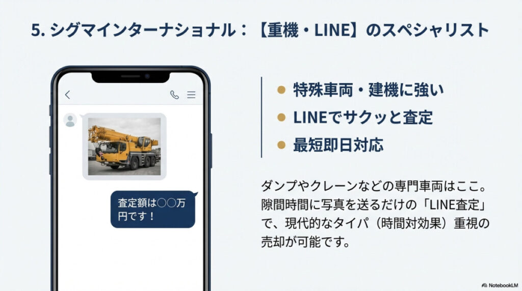 5. シグマインターナショナル