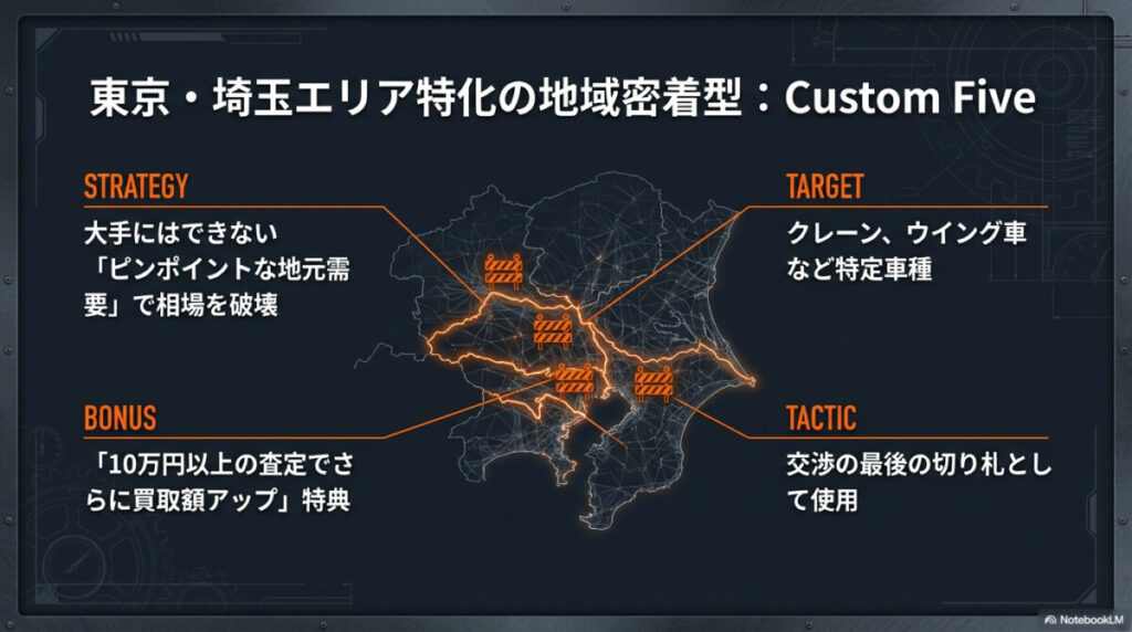 5. カスタムファイブ:東京・埼玉エリア特化で地域密着の高額査定